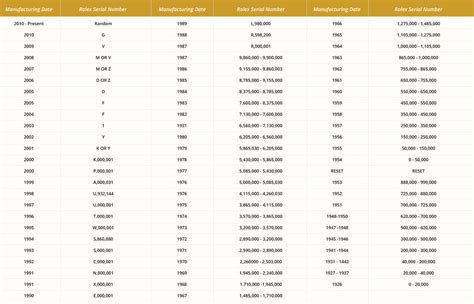 rolex daytona serial numbers year|rolex serial number verification.